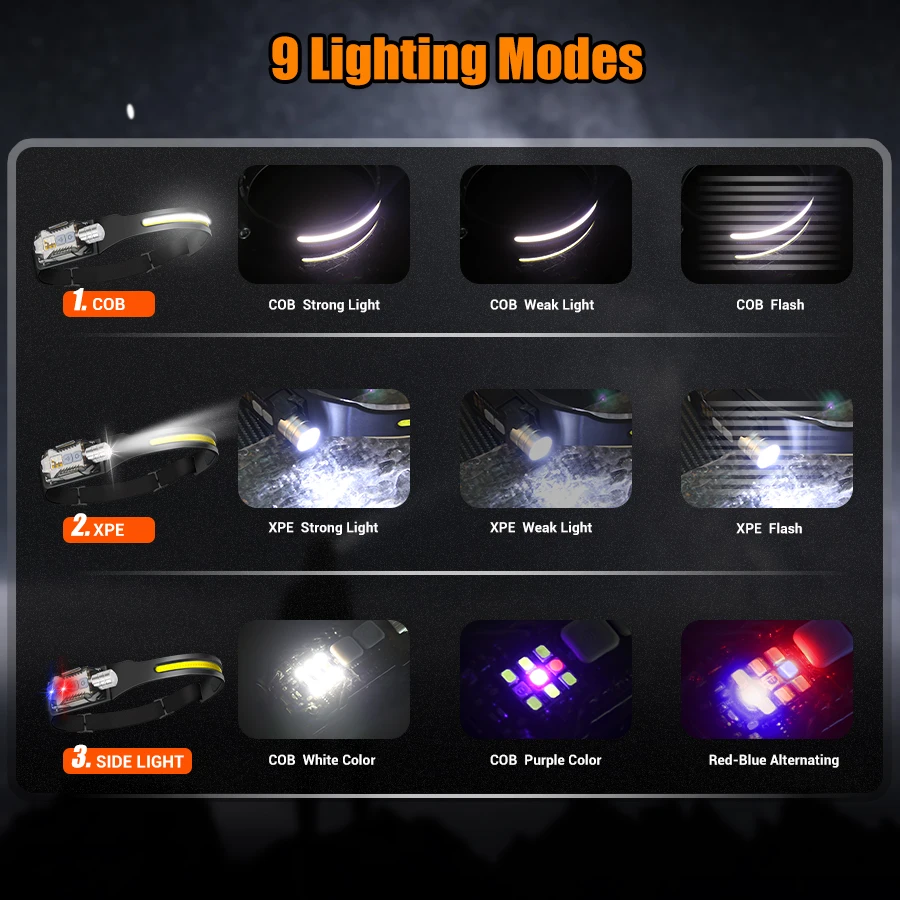 Powerful LED Headlamp Portable - Camping Lantern ulasan dan harga