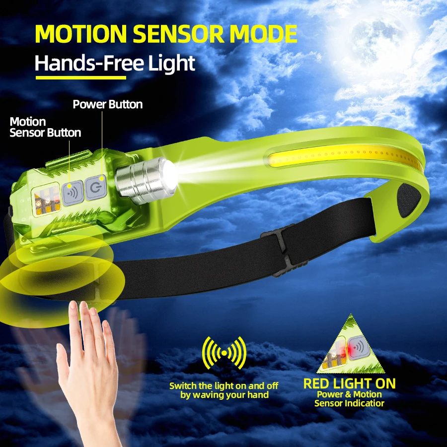 Powerful LED Headlamp Portable - Camping Lantern ulasan dan harga