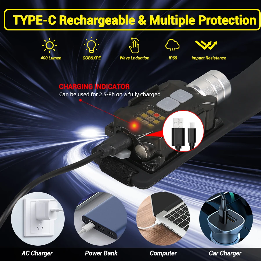 Powerful LED Headlamp Portable - Camping Lantern ulasan dan harga